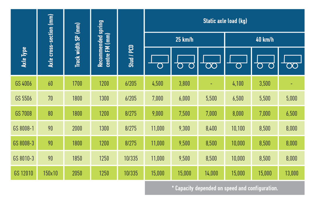 agri-unbraked-table image agri-unbraked-table Agricultural | quality needs a strong partner