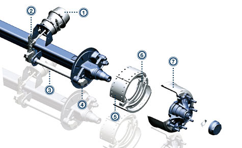 brakes-eco-drum-02 Commercial | intelligent running gears, maximum performance, economical in use